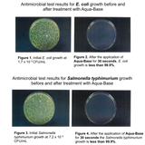 Sanitising Surface Spray